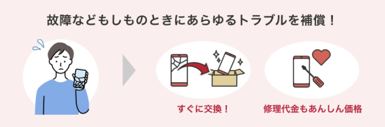 ケータイ補償サービス